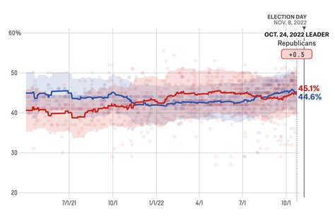 538 mlb predictions|538 latest polls.